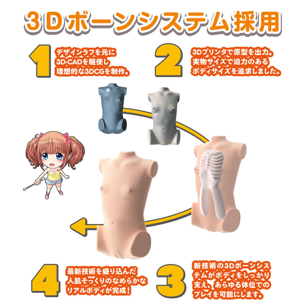 Real Body + 3D Bone System Chippai Momo Satsuki Japan Version